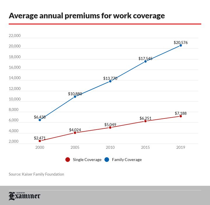 Bernie Sanders risks antagonizing critical Democratic bloc by promising to end their healthcare plans