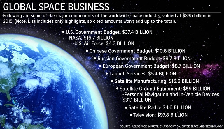 Trump leverages Corporate America’s arsenal in quest for space dominance