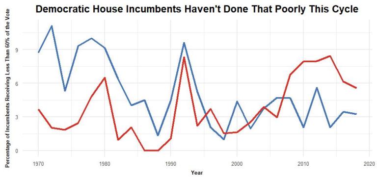Are Democratic-Socialists the New Tea Party?