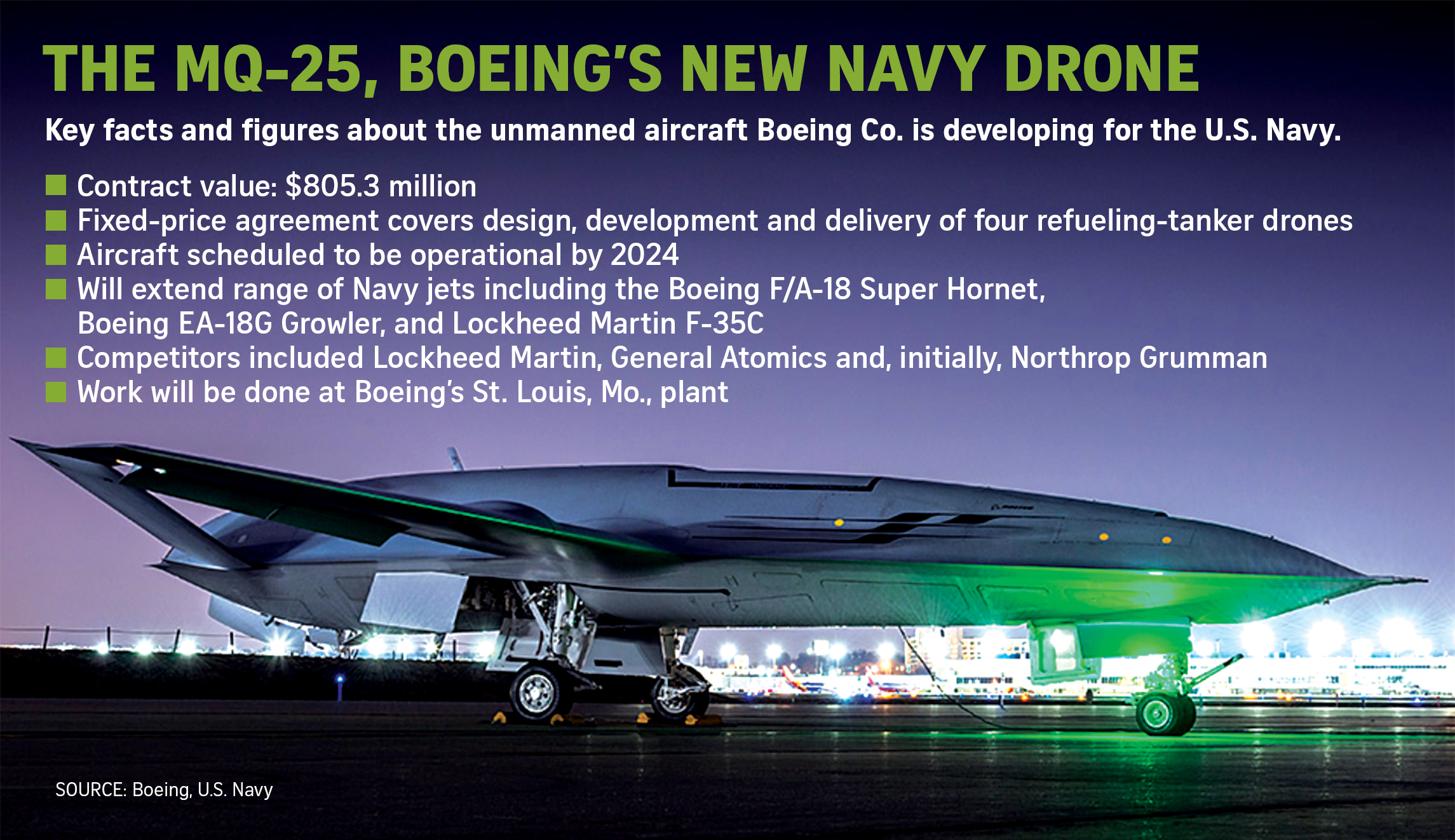 Landmark Navy drone deal offers Boeing potential for a new defense franchise