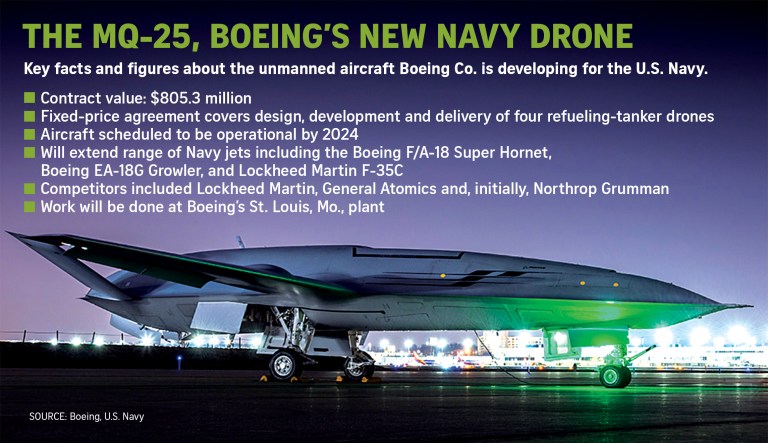 Landmark Navy drone deal offers Boeing potential for a new defense franchise