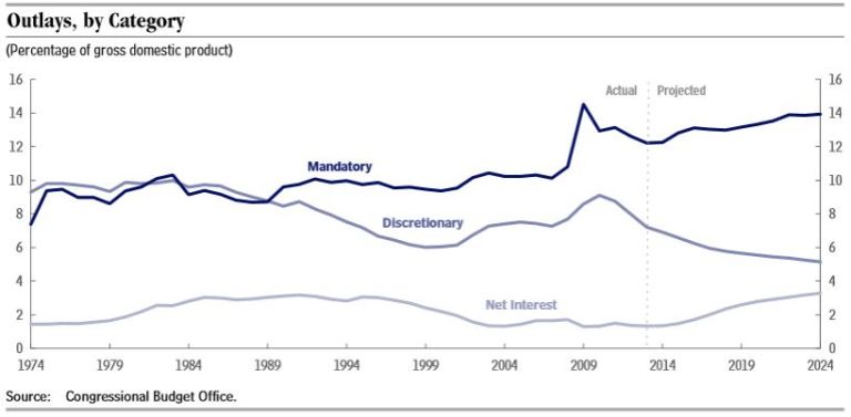 House Republicans attempt to renew focus on debt
