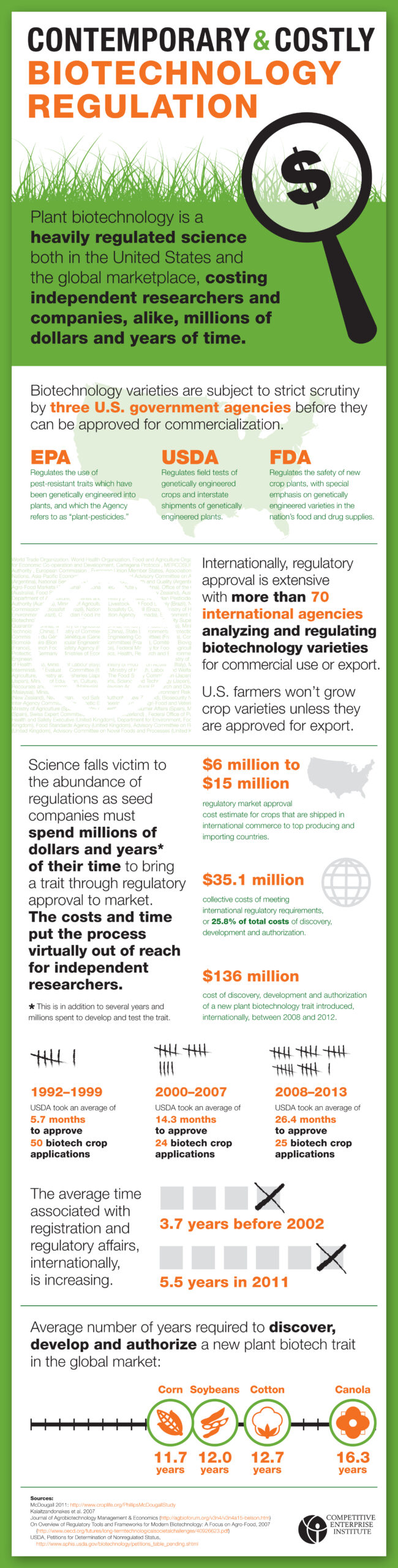 Infographic: Biotechnology is burdened by heavy costs