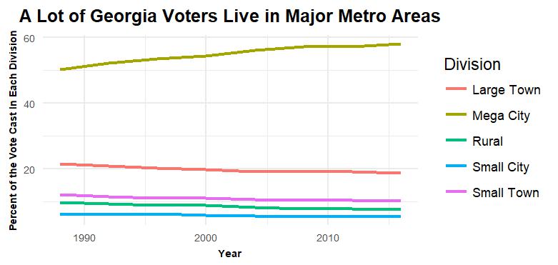 Can Stacey Abrams Turn Georgia Blue?