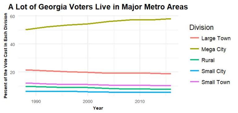 Can Stacey Abrams Turn Georgia Blue?