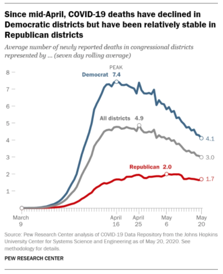Byron York’s Daily Memo: Of course there are partisan differences over coronavirus