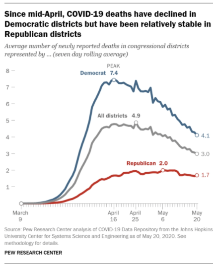 Byron York’s Daily Memo: Of course there are partisan differences over coronavirus