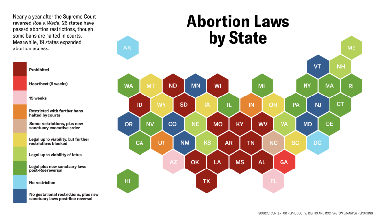 Divided states: Blue states blitz to offer abortion ‘sanctuary’ to red state residents