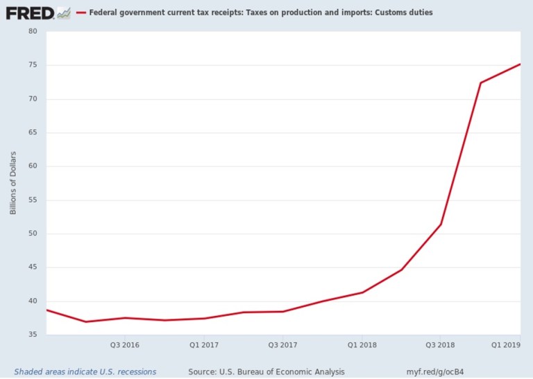 Who pays the burden of Trump's Chinese tariffs?