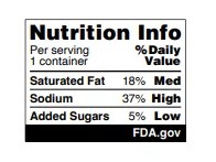FDA proposes warning label on front of food packaging to combat obesity epidemic