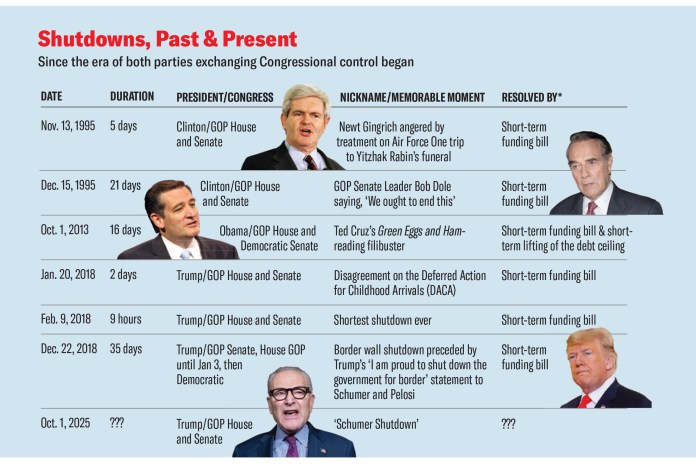 Feature -&nbsp;Shutdown History graphic