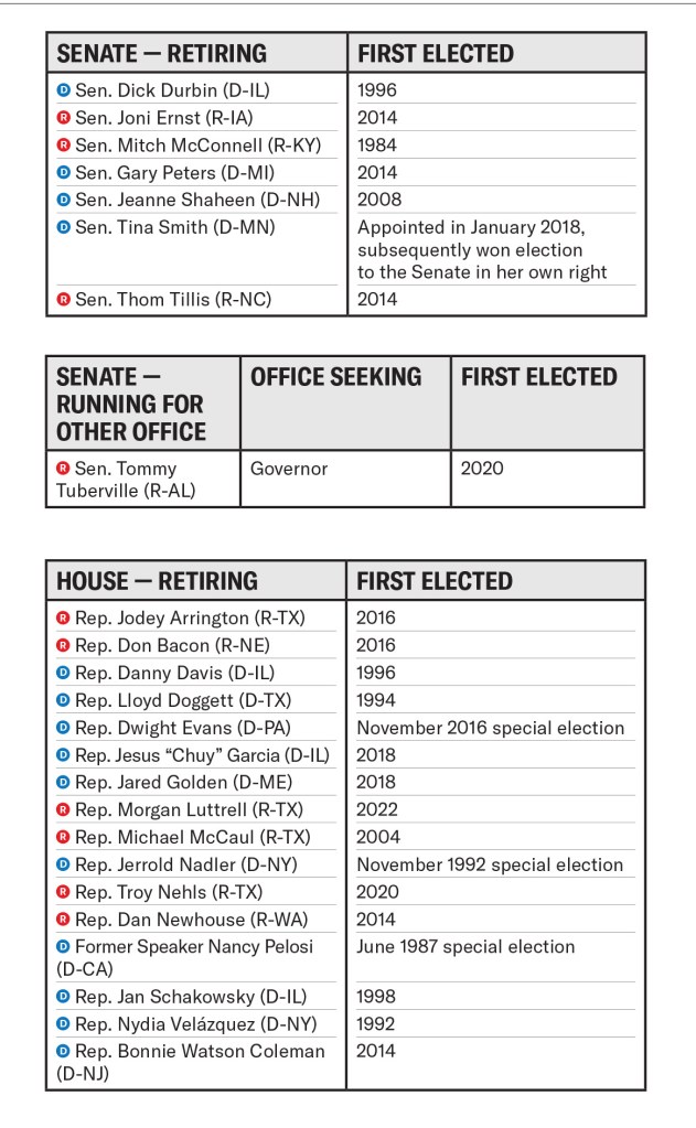 Representatives and Senators leaving Capitol Hill in 2025