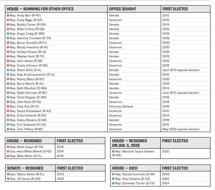 Senators and representatives leaving Congress in 2025