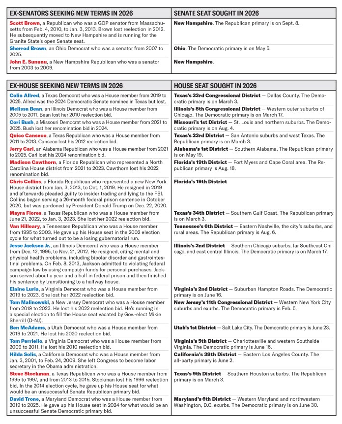 Senators congress 0114 magazine