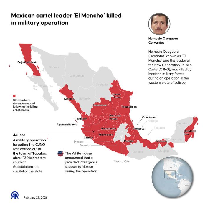"Mexican cartel leader El Mencho killed in military operation." El Mencho, leader of the New Generation Jalisco Cartel (CJNG), was killed by Mexican military forces during an operation in the western state of Jalisco. (Yilmaz Yucel/Anadolu via Getty Images)
