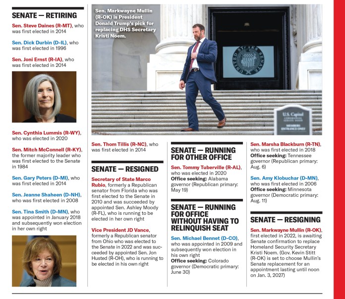 Congress retiring names 032526