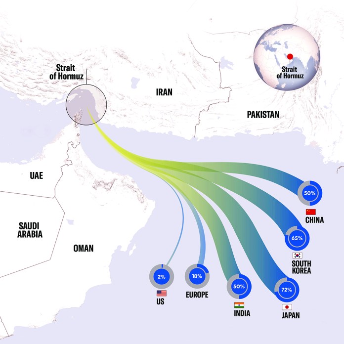 Oil shipping map