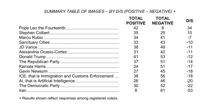 NBC favorability poll results